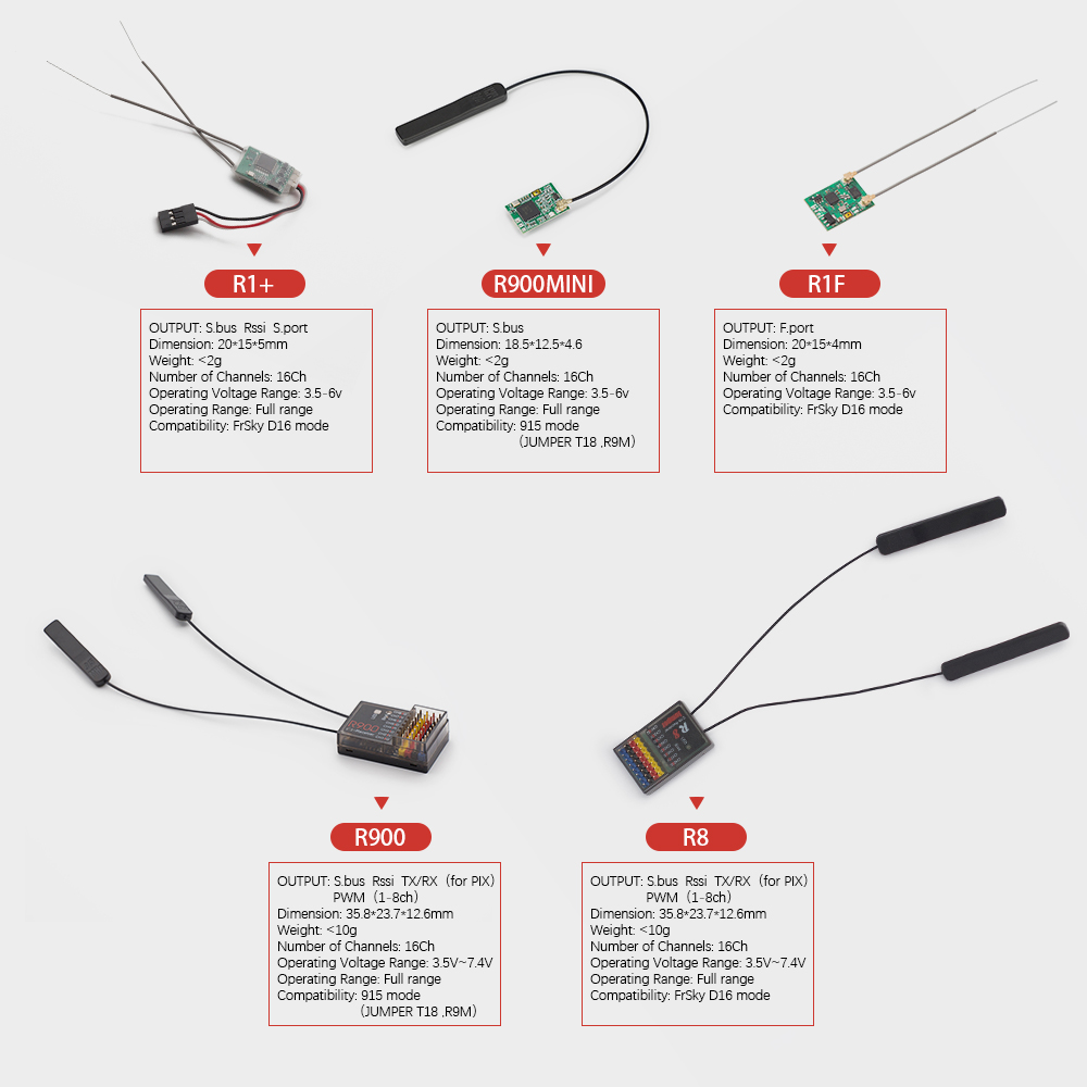 Jumper R900接收机915MHz R8 R1F R1 XM++接收机R900 mini兼容R9M-封面