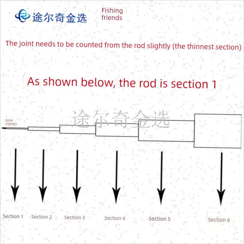 光威正品无法一i本鲫配节竿稍后尾堵前堵配件原装原厂竿稍空心竿