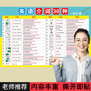 英语16种时态挂图小学初高中英语八大时态表四大秒懂语法体系墙贴