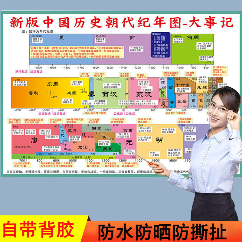 初中朝代知识挂图长卷时间轴演化地图顺序表中国大事纪年墙贴