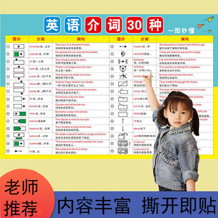 英语16种时态挂图小学初高中英语八大时态表四大秒懂语法体系墙贴