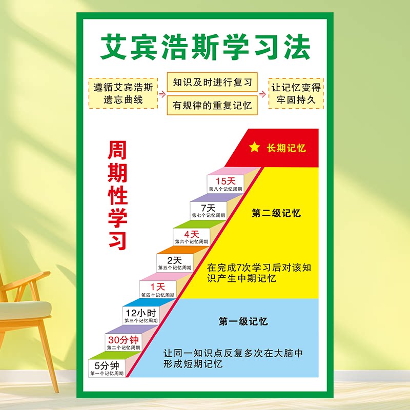 艾宾浩斯遗忘曲线学校正能量树小中高考贴励志纸班级文化布置墙贴
