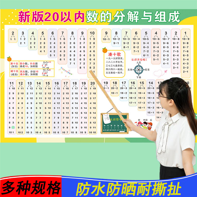 十10以内加减法分解与组成口诀表挂图幼儿园数学教具儿童学习墙贴
