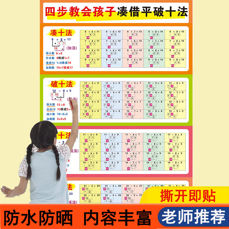 凑十法借十法平十法分解组成口诀表幼儿园小学生数学基础知识挂图