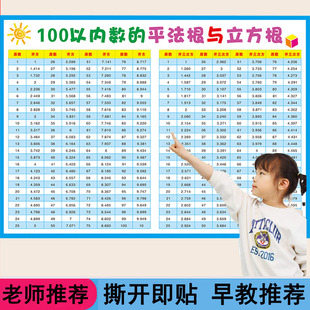 平方表小学初中数学平方立方表平方根立方根1-100平方表换算表