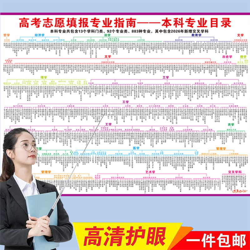 985名校目标墙挂图全中国名牌大学211分布地图高校贴纸本科院布置