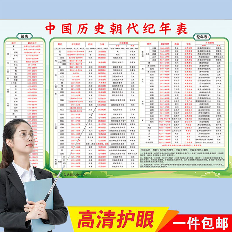 初中教师中国朝代顺序挂图长卷时间轴演化图顺序表纪年墙贴