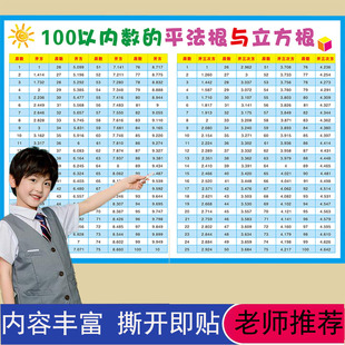 小学初中数学挂图100以内数的平方表立方表平方根立方根知识挂图
