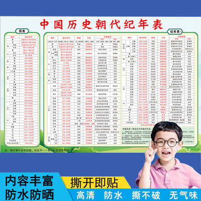 中国历史朝代演化图初长