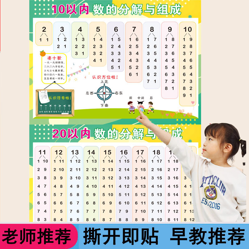 10以内数的分解与组成挂图