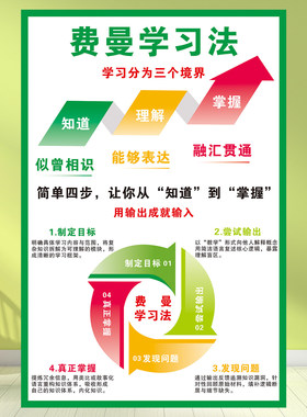 费曼学习法学校高三初三初高中小学励志班级教室布置装饰文化墙贴