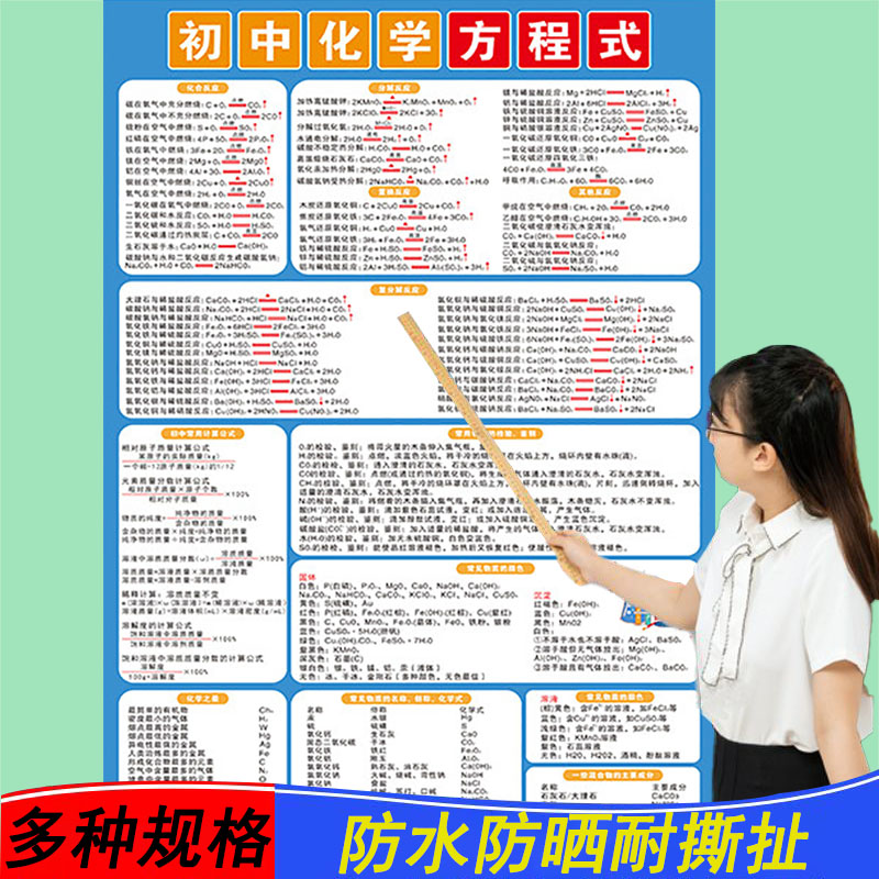 初中物理化学思维导图挂图数学公式语文英语法知识点归纳挂图