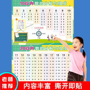 10以内数的分解与组成挂图幼儿园数字分成一年级汉语拼音字母表