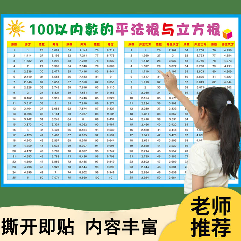 平方数表小学初中立根1-1
