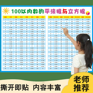 平方数表小学初中数学平方立方表平方根立方根1-100平方表换算表