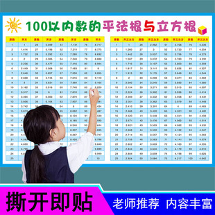 100以内数的平方表/立方表/ 平方根/立方根 小学初中数学挂图