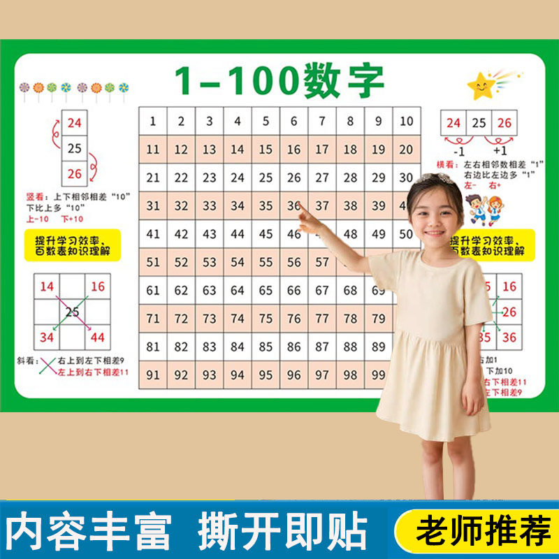 数字挂图1到100儿童启蒙