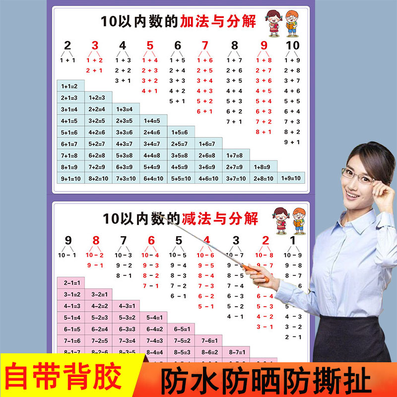 10以内加减法分解与组成口诀表凑十法借十法20以内加减法墙贴挂图