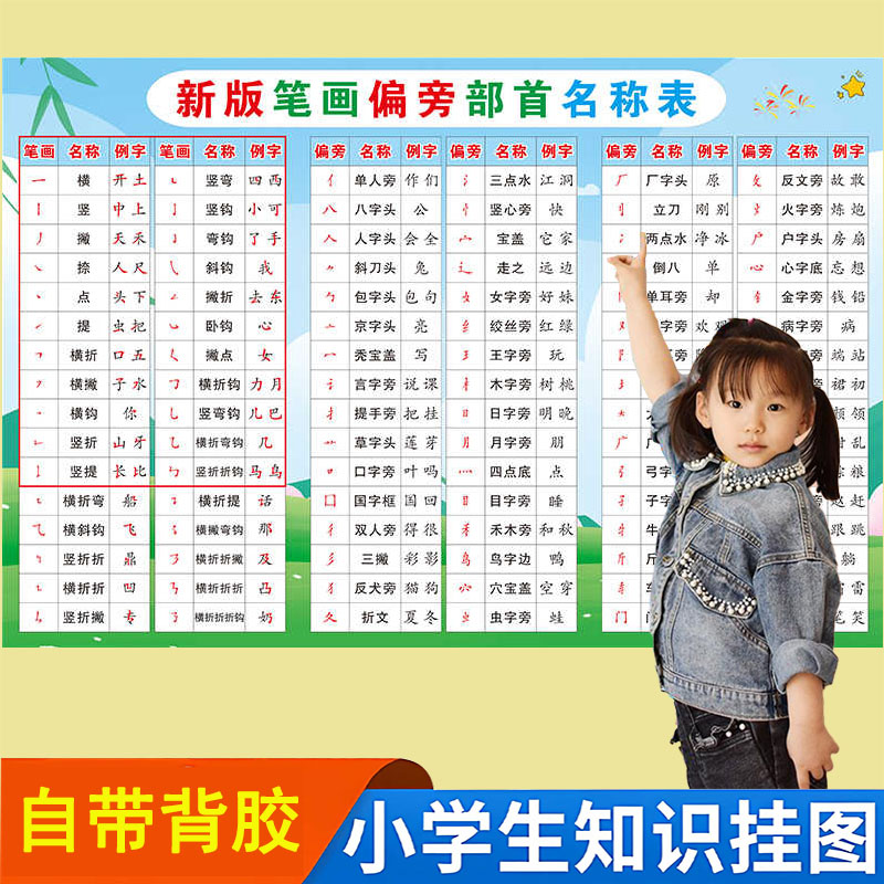 一年级笔画偏旁部首表小学生汉字基本笔顺书写生字规则名称表挂图