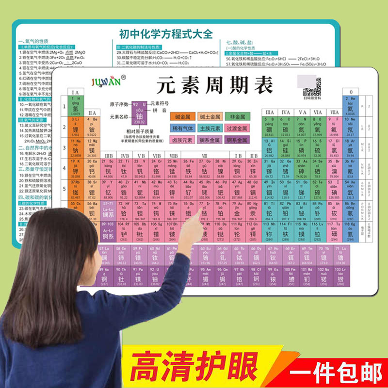 初中化学元素周期表记忆卡