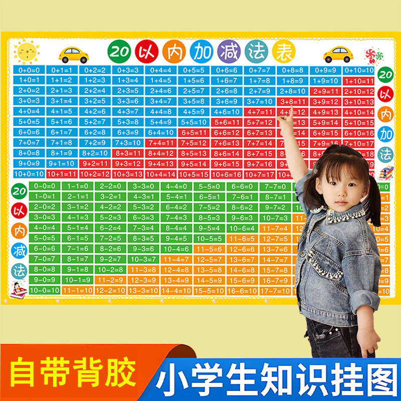 20以内加减法口诀表挂图教具神器一年级幼儿园早教启蒙分解与组成