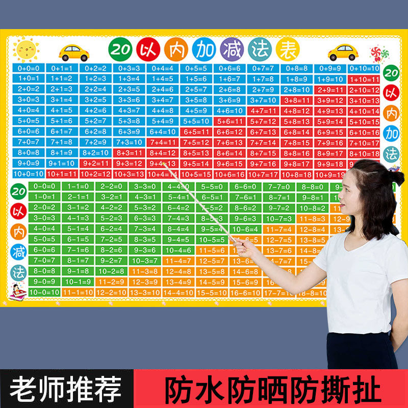 儿童10 20以内的加法加减法口诀表挂图一年级二十数学分解与组成