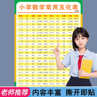 100以内数的平方表/立方表/ 平方根/立方根 小学初中数学挂图墙贴
