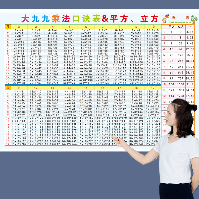 二年级大九九乘法教具挂图