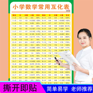 100以内数的平方表/立方表/ 平方根/立方根 小学初中数学挂图墙贴