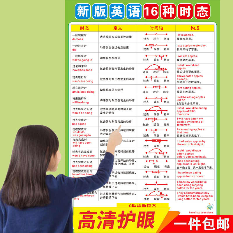 英语十六时态语法教学挂
