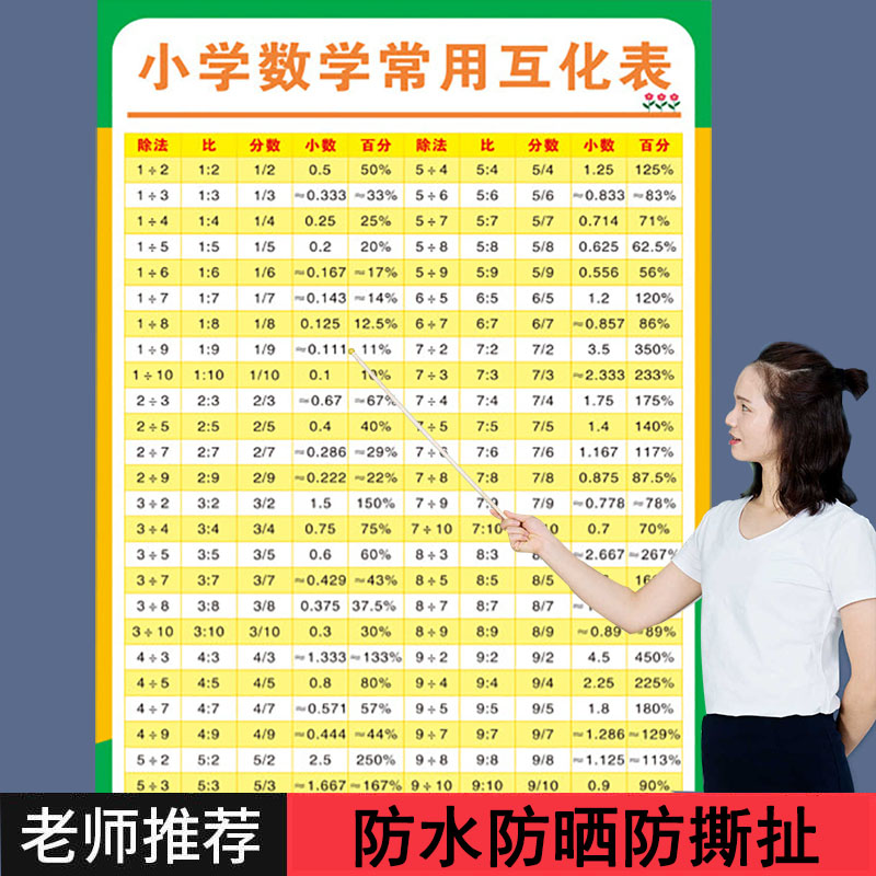 100以内数的立方平方表海报挂图小学初中立方平方根知识学习墙贴