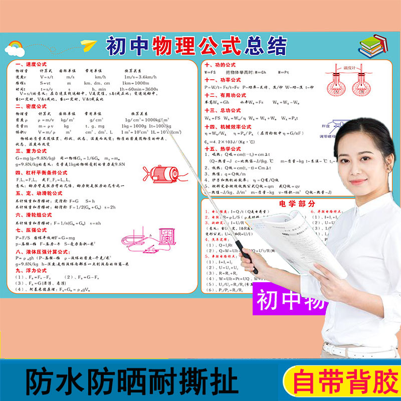 初中化学知识点挂图方程式大全元素周期表数学物理公式核心汇总