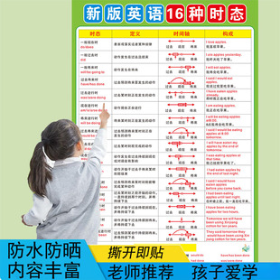 英语十六种时态表16小学初中高中挂图教室装饰班级布置语法培训班
