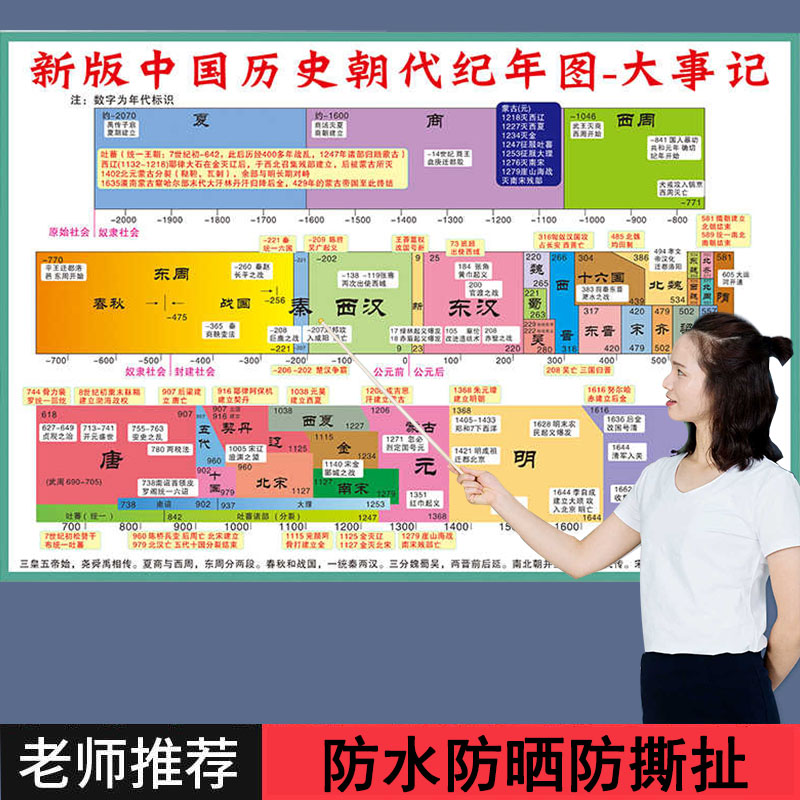 初中中国朝代顺序挂图长卷时间轴演化地图顺序表大事纪年墙贴