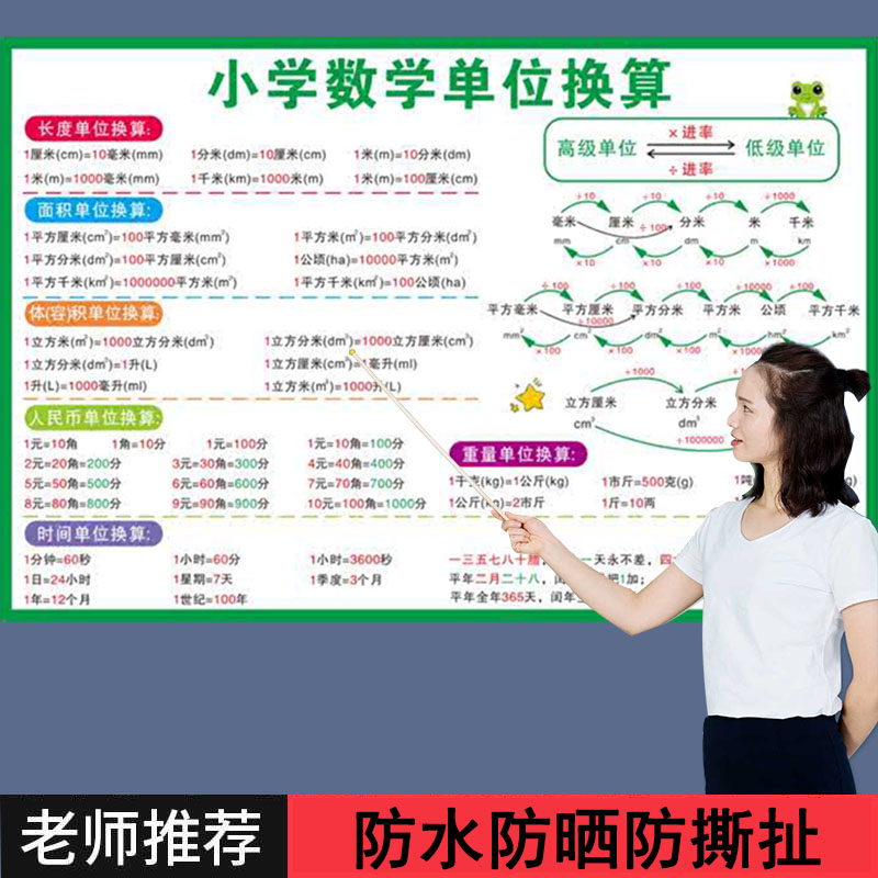 单位换算表二三四年级图形面积时间重量长度单位数学公式大全挂图