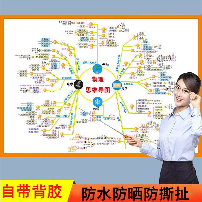初中物理化学思维导图挂图墙贴高中元素周期表知识点归纳数学公式