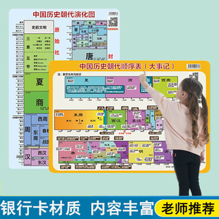 中国历史朝代顺序卡片演化图初中时间轴知识表大事年表墙贴长卷