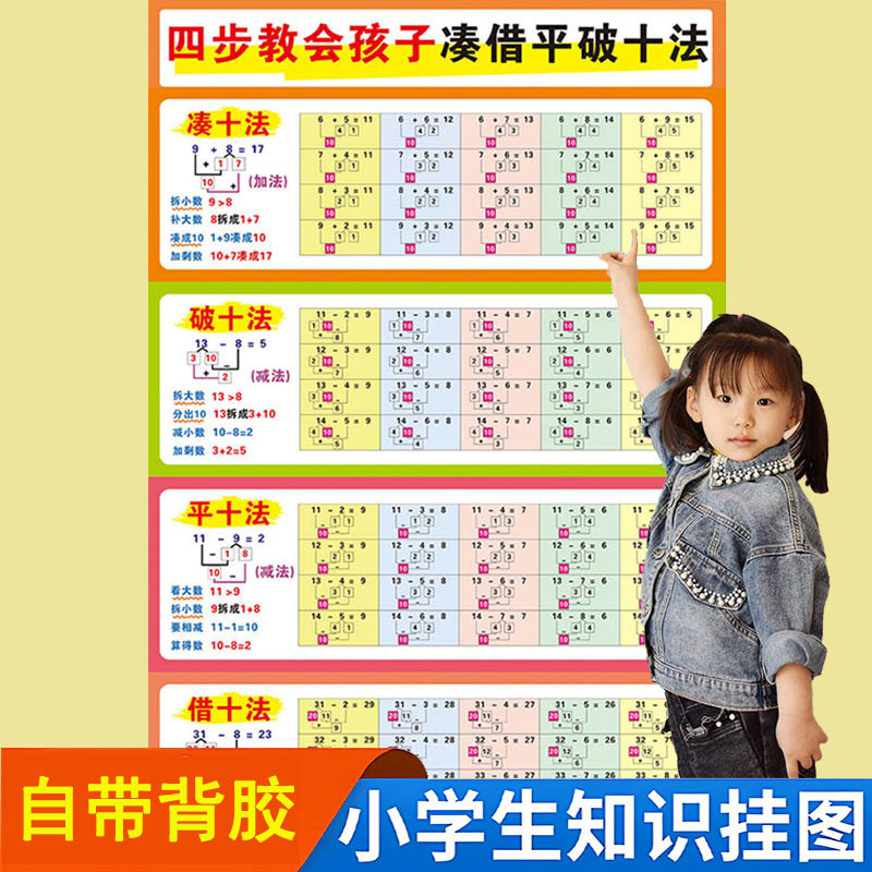 数字分解与组成挂图儿童学数学10以内的加减法凑十法认数神器墙贴