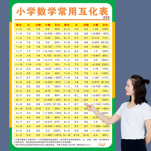 小学初中数学挂图100以内数的平方表立方表平方根立方根知识挂图