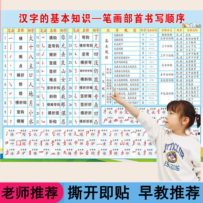 偏旁部首挂图汉字笔画名