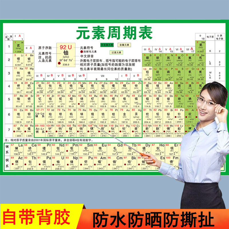 118位化学元素周期表2026新版 初高中英文化学方程式汇总挂图墙贴