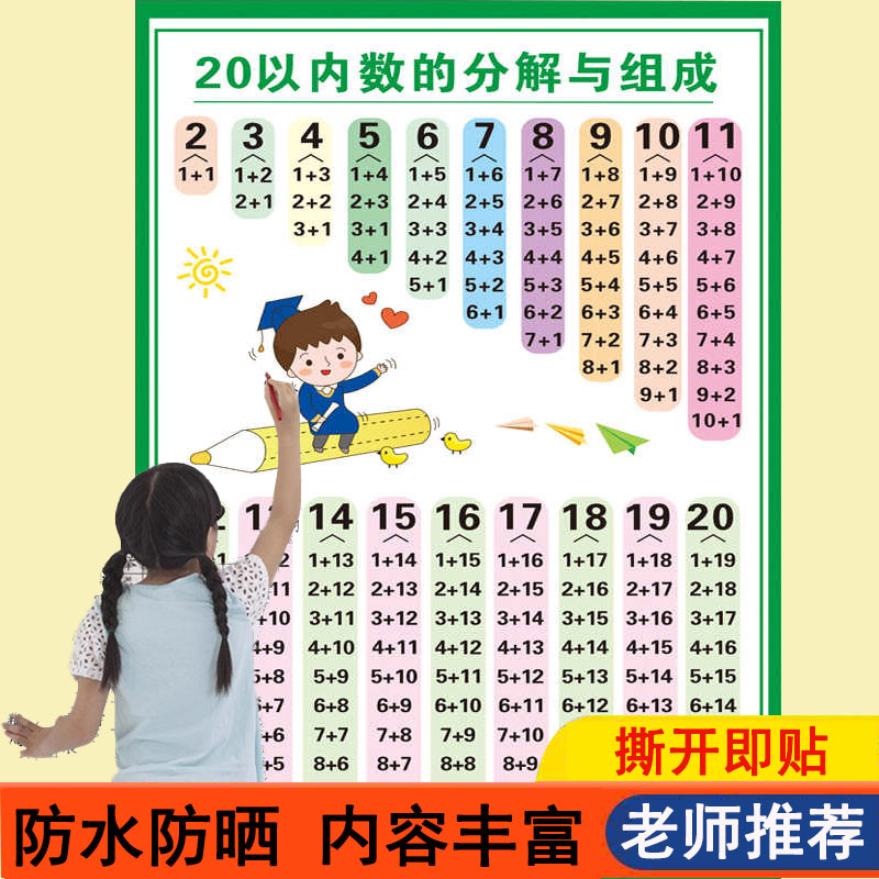 数学墙贴20以内加减法口