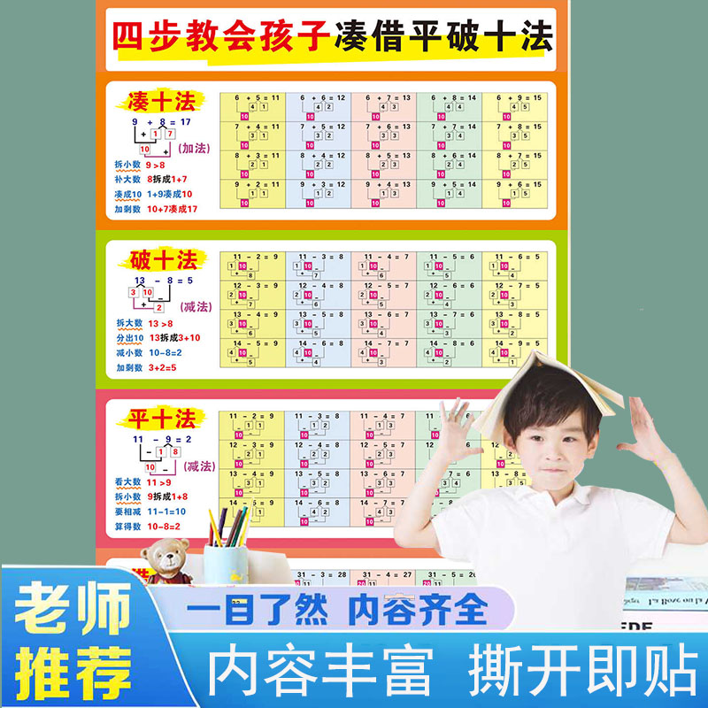10以内加减法分解与组成口诀表凑十法借十法20以内加减法墙贴挂图