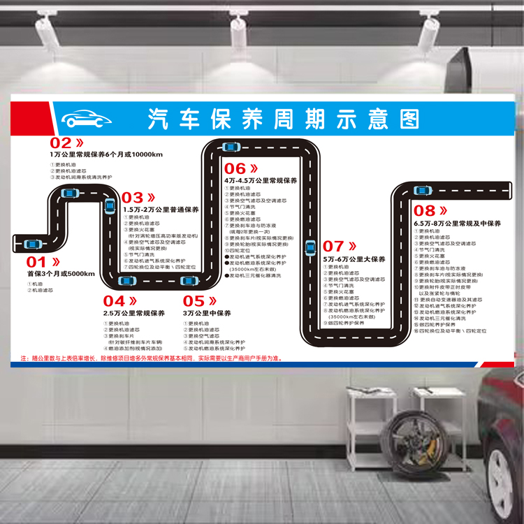 修理厂4S店装饰画汽车维修保养周期表发动机图仪表标示海报墙贴