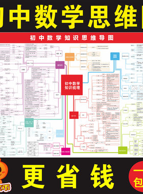 初中数学思维导图班级校园墙贴画