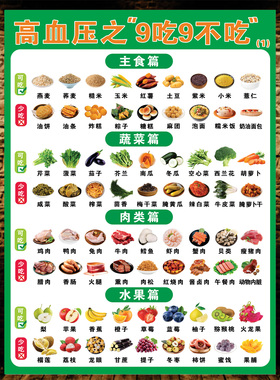 高血压饮食糖尿病食谱挂图表墙贴纸相宜相克控糖指数表海报墙贴