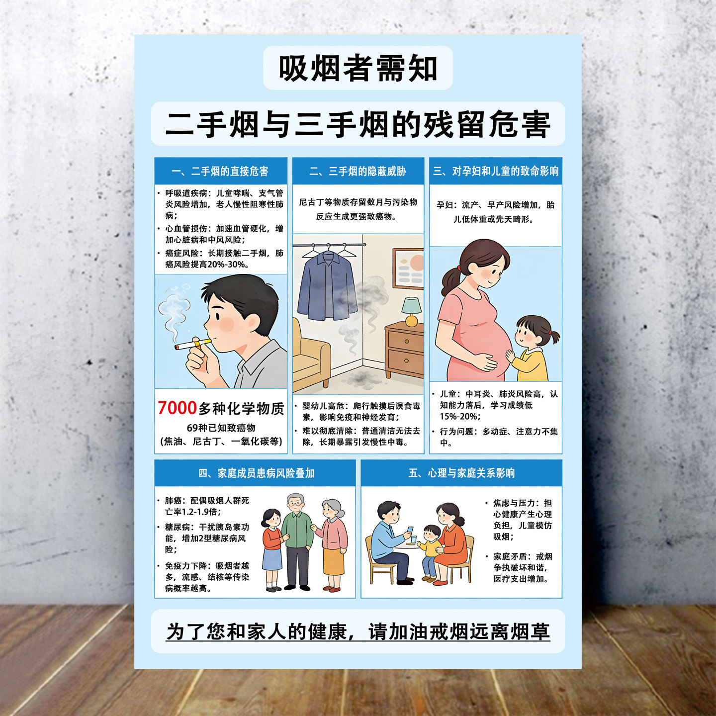 二手烟的危害吸烟危害禁烟控烟戒烟宣传挂画禁烟海报画禁止墙贴画 - 实物图