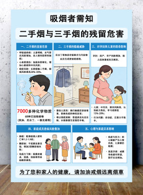 二手烟的危害吸烟危害禁烟控烟戒烟宣传挂画禁烟海报画禁止墙贴画