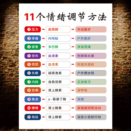 11个情绪调节处理方法做个情绪稳定的人好习惯正能量墙贴挂图海报