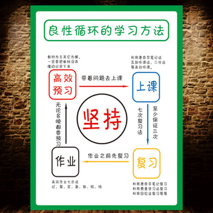 中小学生良性循环学习方法墙贴画海报挂图 学生自律学习计划表
